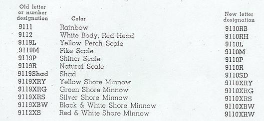 1946 Heddon Catalog Chart